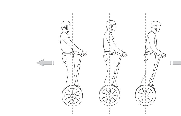How to use Segway – As easy as pie